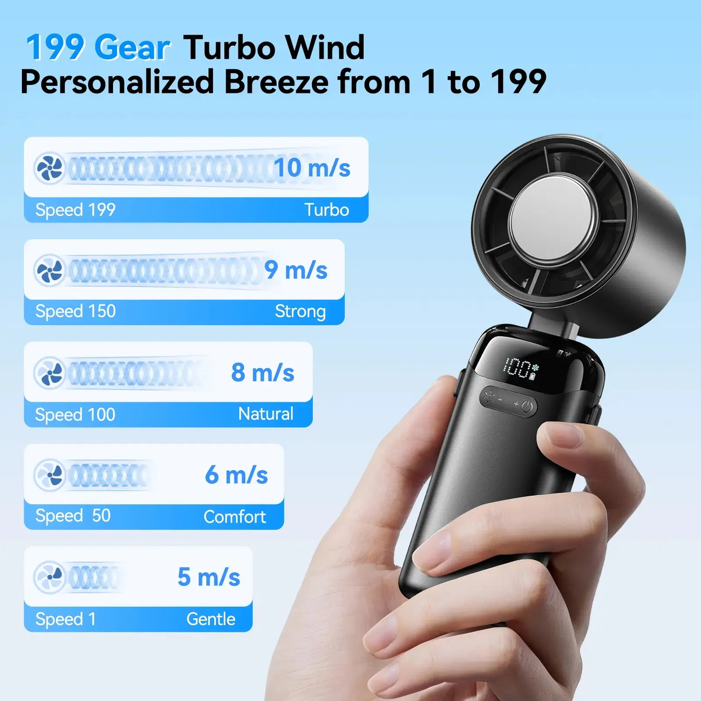 Multifunction Portable Adjustable High-Speed Fan, 3000Mah USB Rechargeable Wind Fan with Ice Cooler & Phone Stand, Foldable for Travel, Home