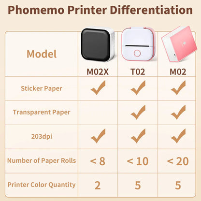 Portable Mini Thermal Printer T02 - Compact Pocket Label Maker for DIY Self-Adhesive Sticker Labels with Versatile Label Paper Compatibility